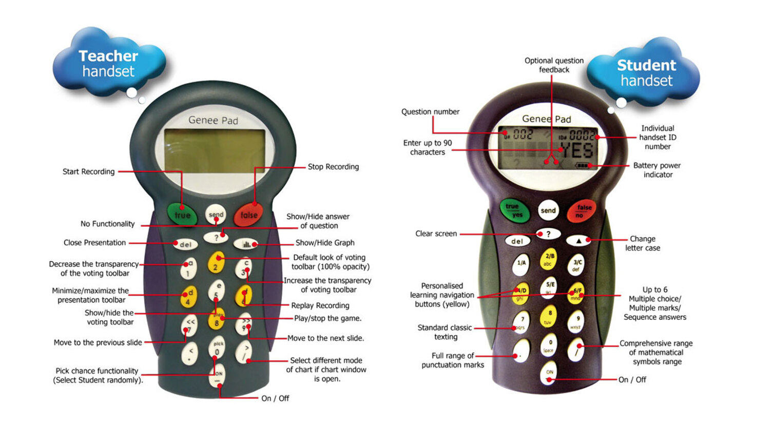 Genee Pad Response System interactive whiteboards photo 13 from